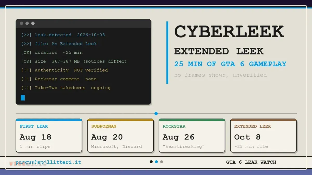 GTA 6 Extended Leek: Was der neue Cyberleek-Leak zeigt